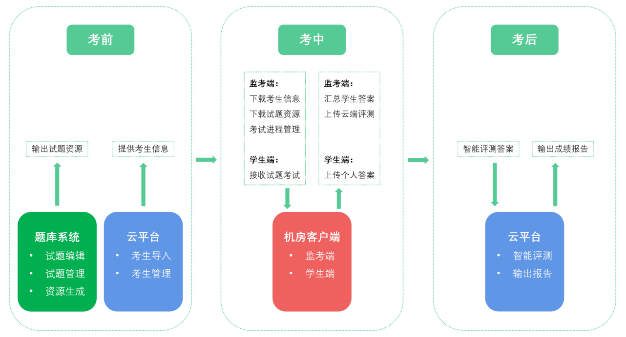 英语听说人机对话模考系统简介.png